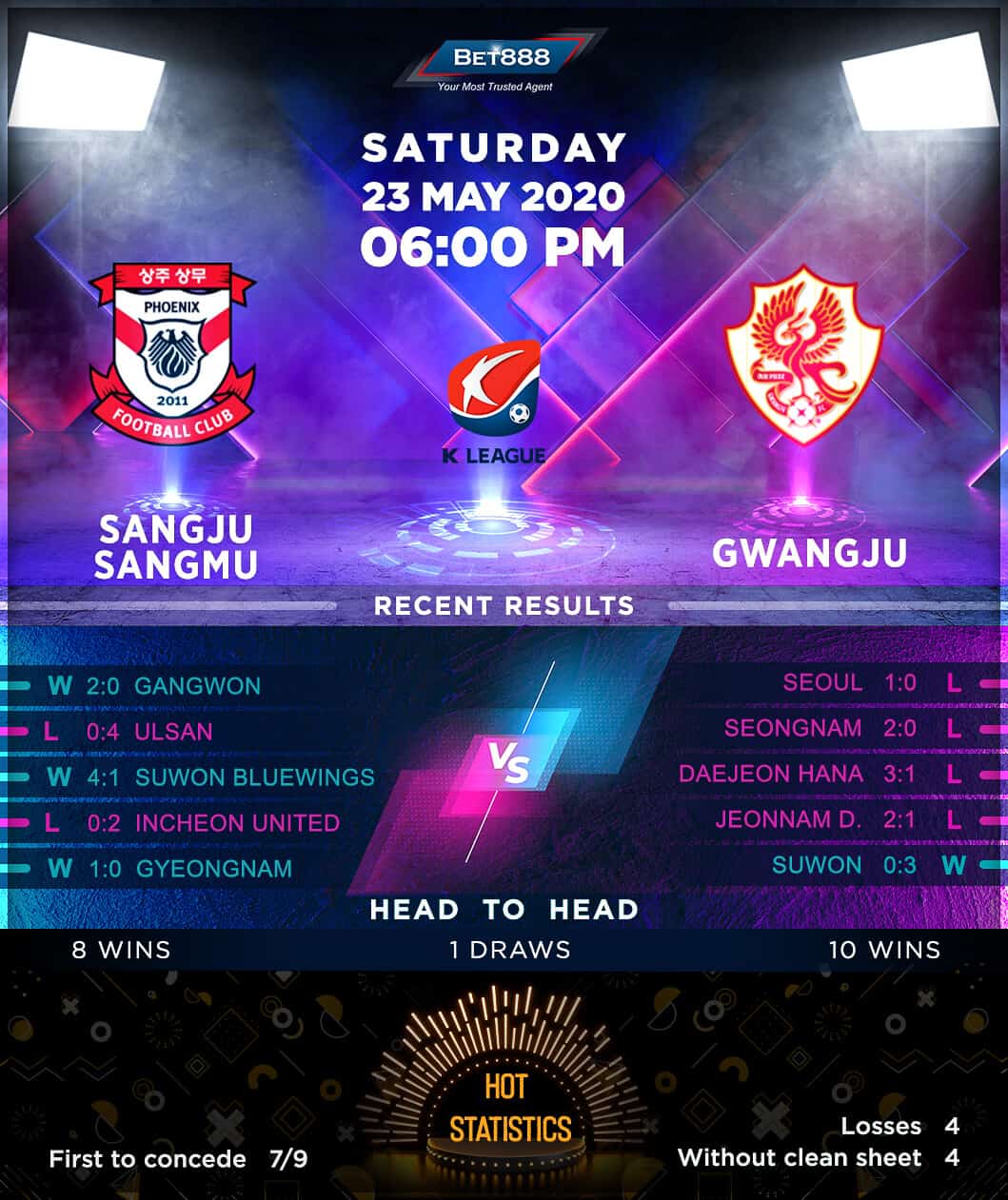 Sangju Sangmu vs Gwangju 23/05/20