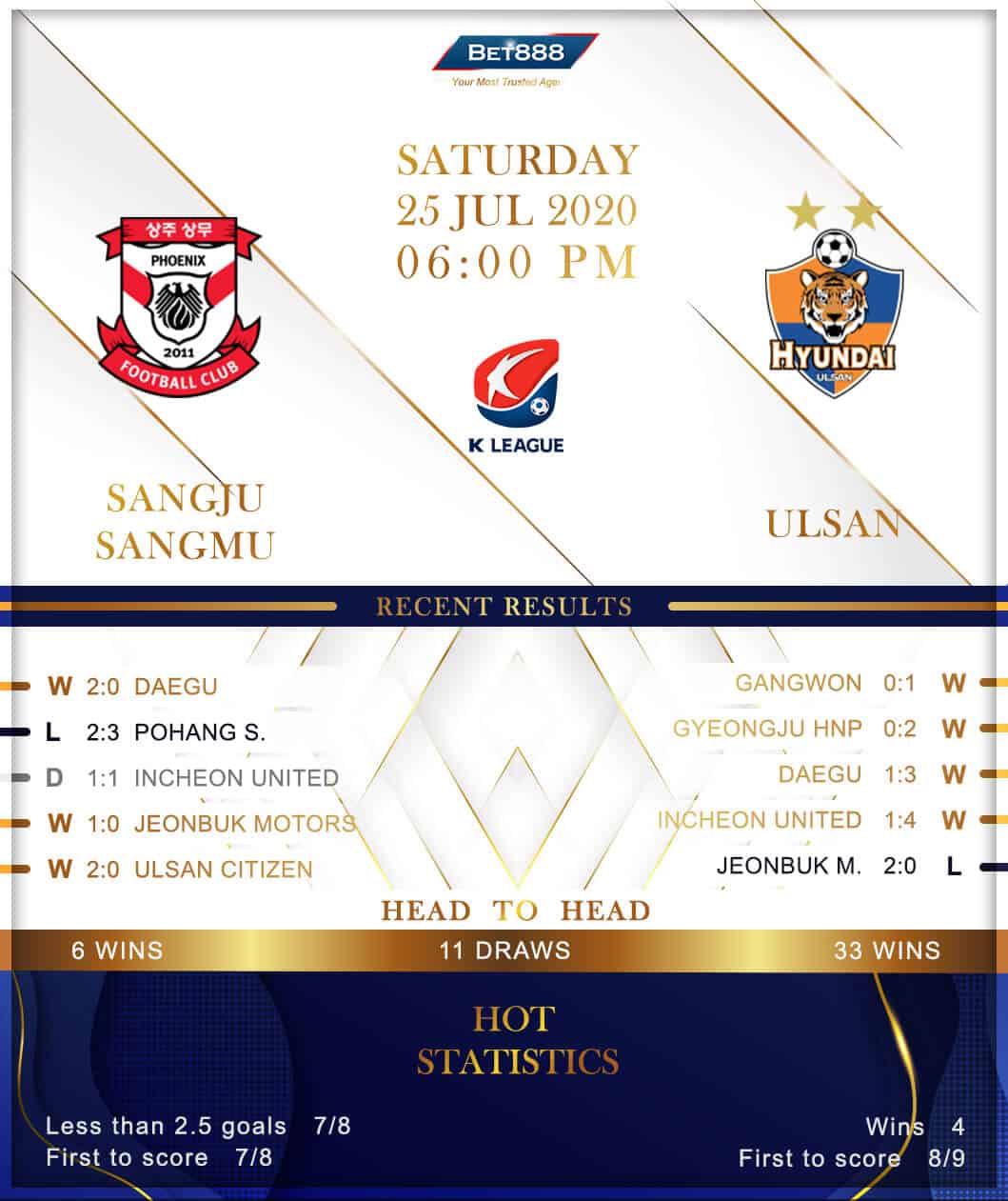 Sangju Sangmu vs Ulsan Hyundai 25/07/20