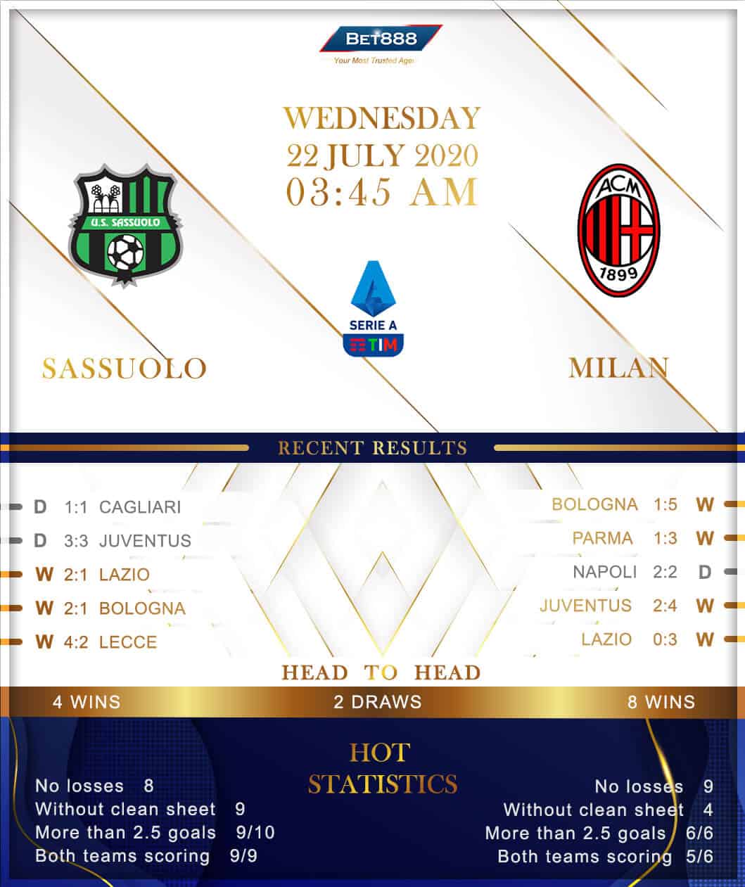Sassuolo vs AC Milan 22/07/20