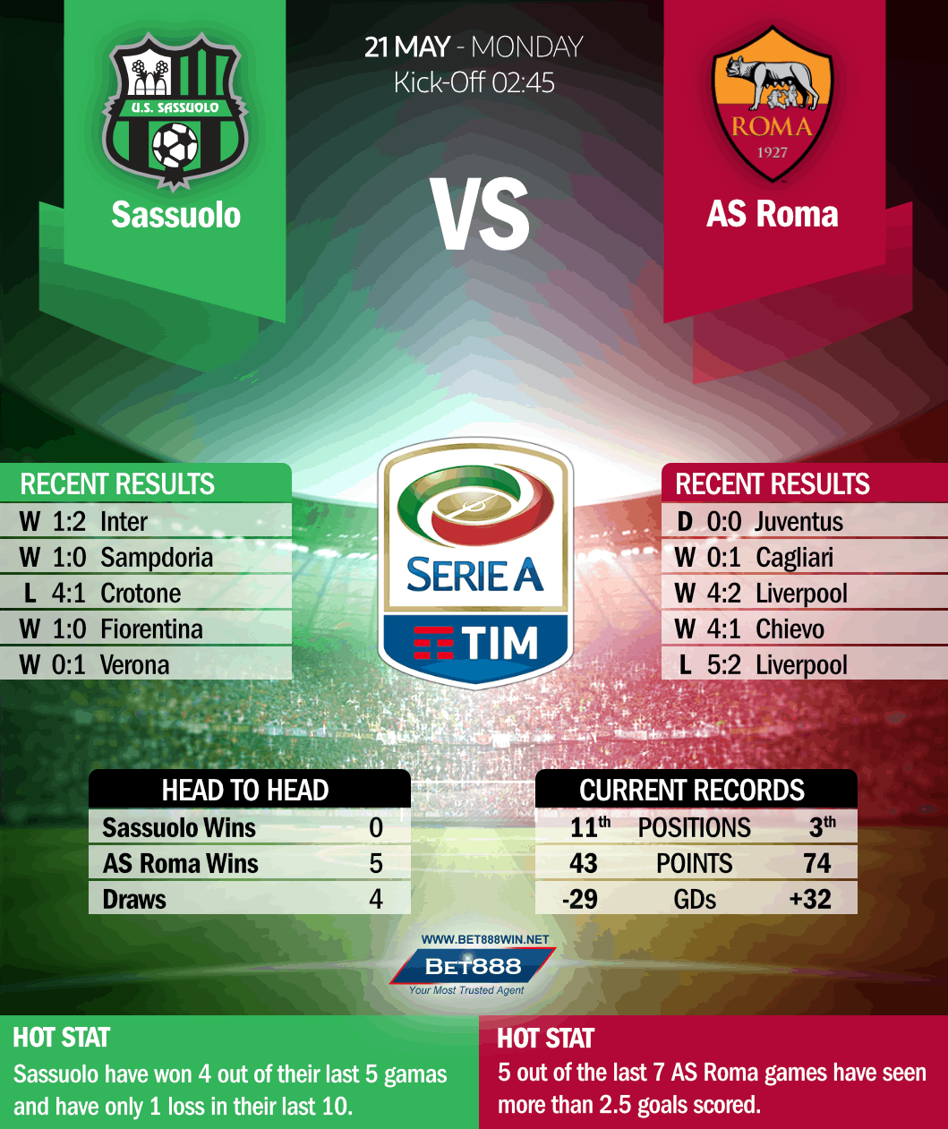 Sassuolo vs Roma 21/05/18