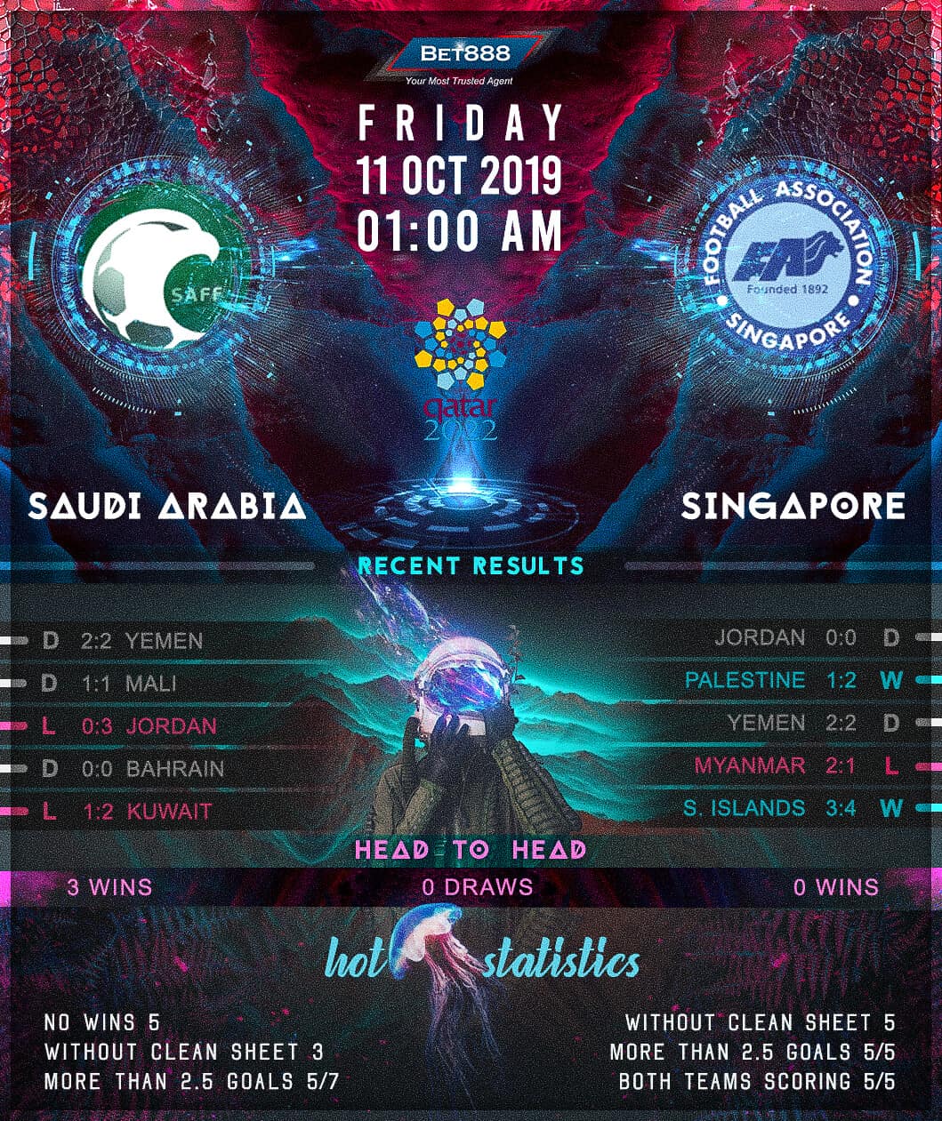Saudi Arabia vs Singapore 11/10/19