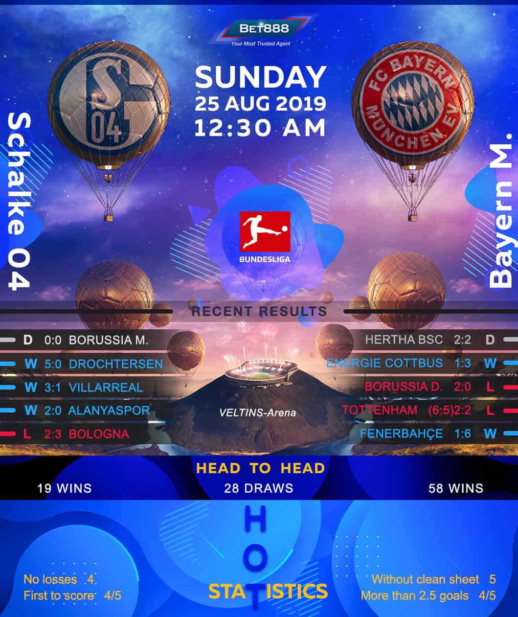 Schalke 04 vs Bayern Munich﻿ 25/08/19