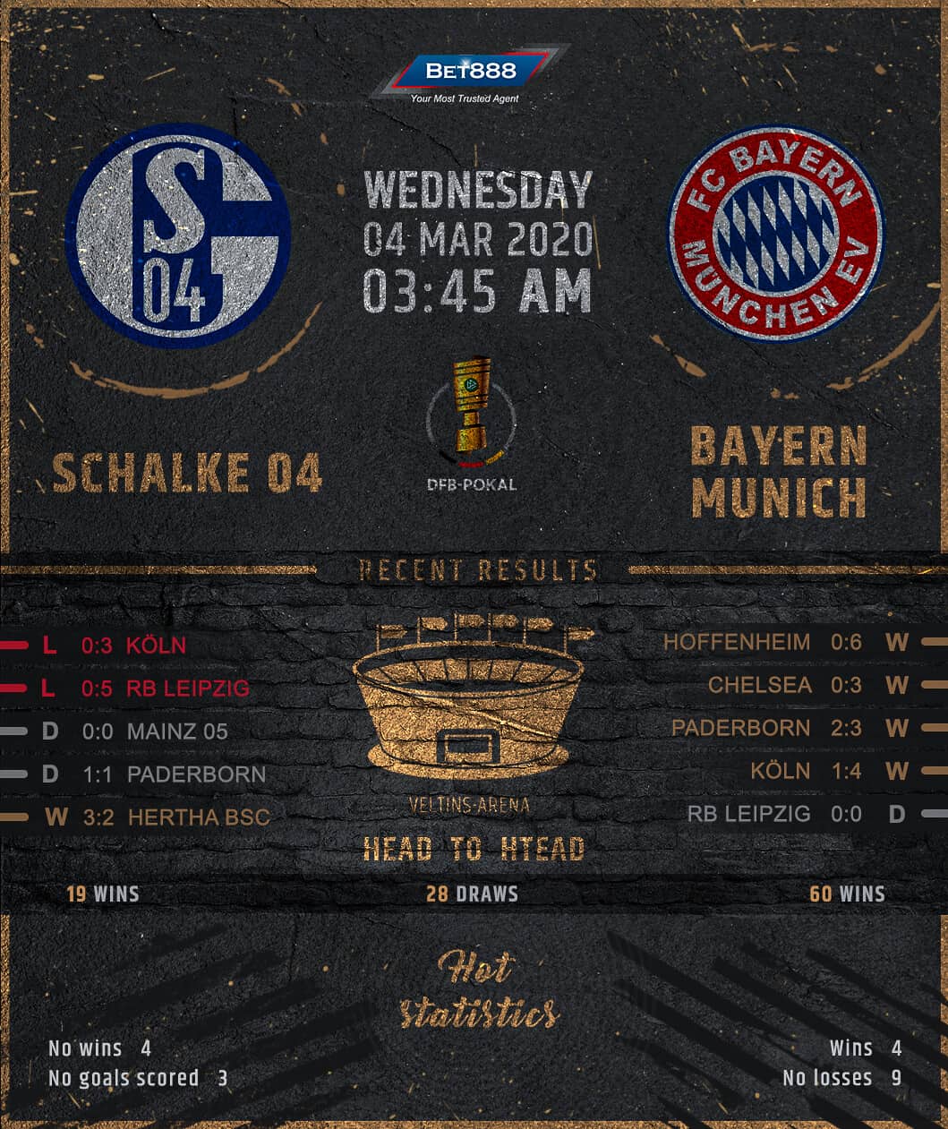 Schalke 04 vs Bayern Munich 04/03/20