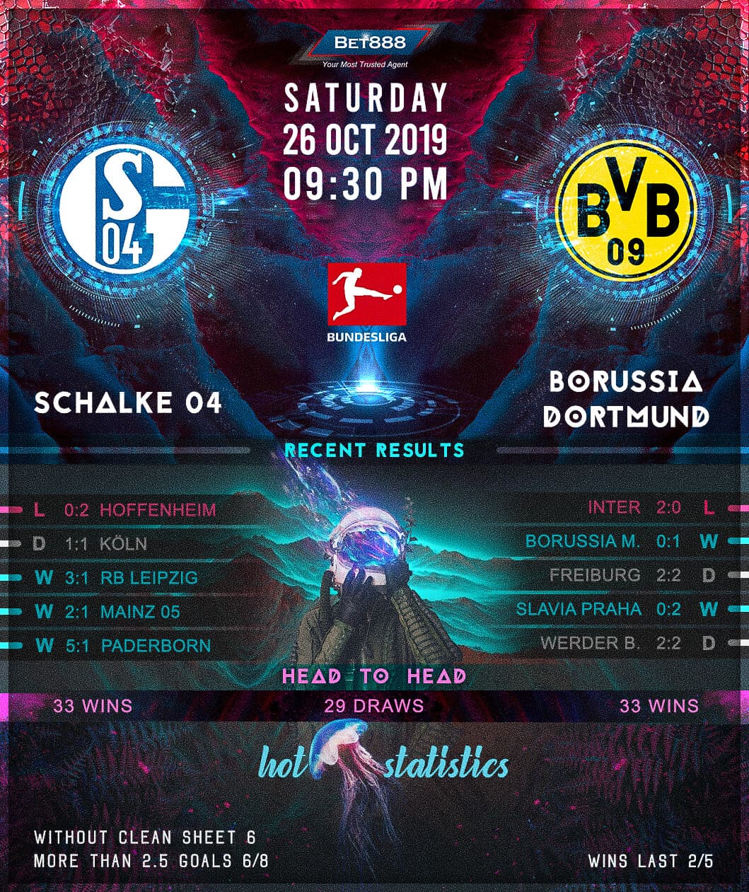 Schalke 04 vs Borussia Dortmund 26/10/19