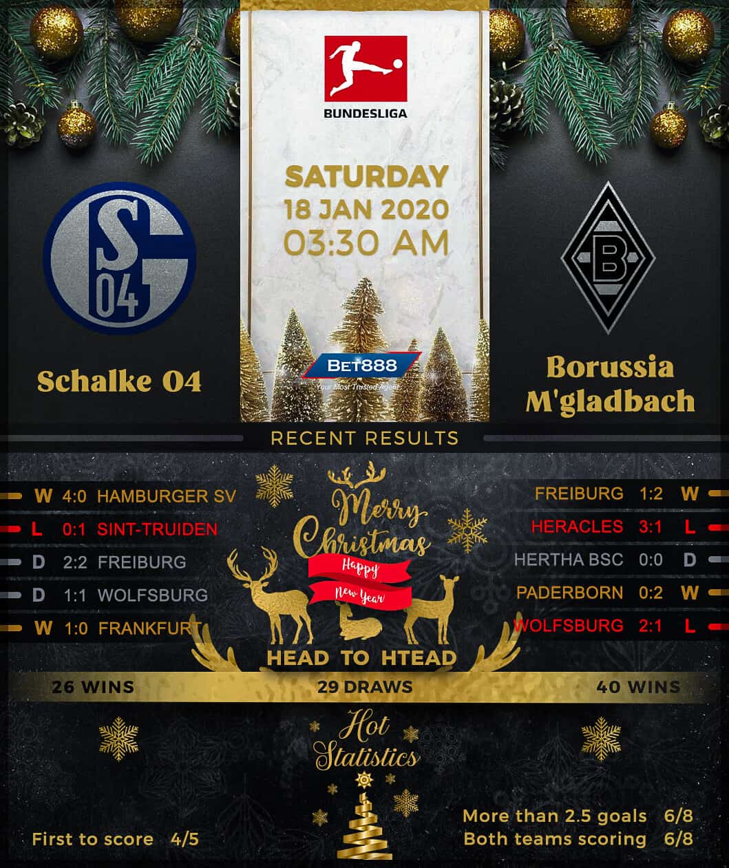 Schalke 04 vs Borussia Monchengladbach 18/01/20