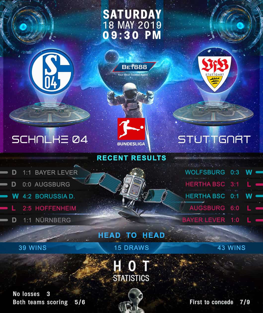Schalke 04 vs Stuttgart 18/05/19