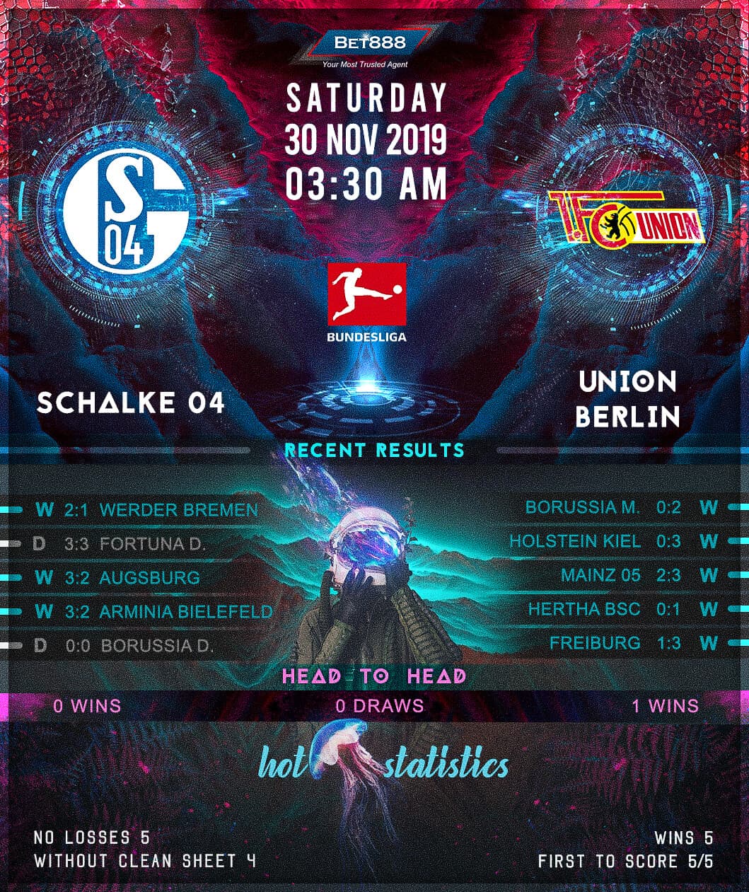Schalke 04 vs Union Berlin 30/11/19