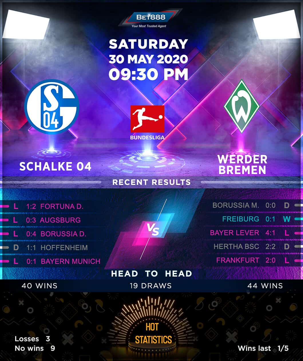 Schalke 04 vs Werder Bremen 30/05/20