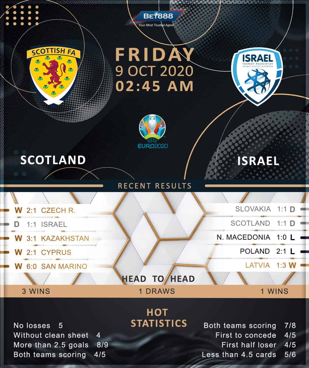 Scotland vs Israel 09/10/20