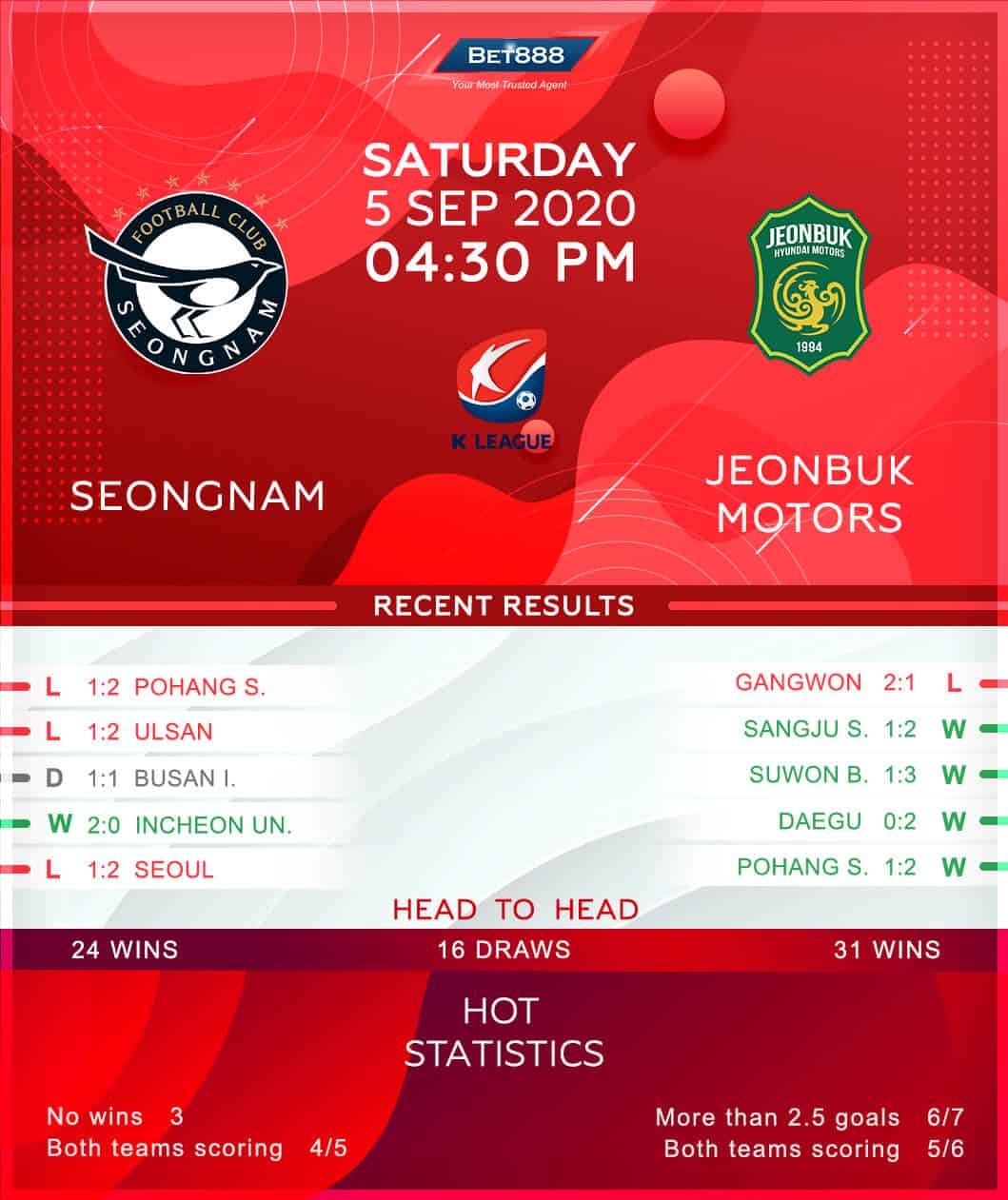 Seongnam vs Jeonbuk Motors 05/09/20