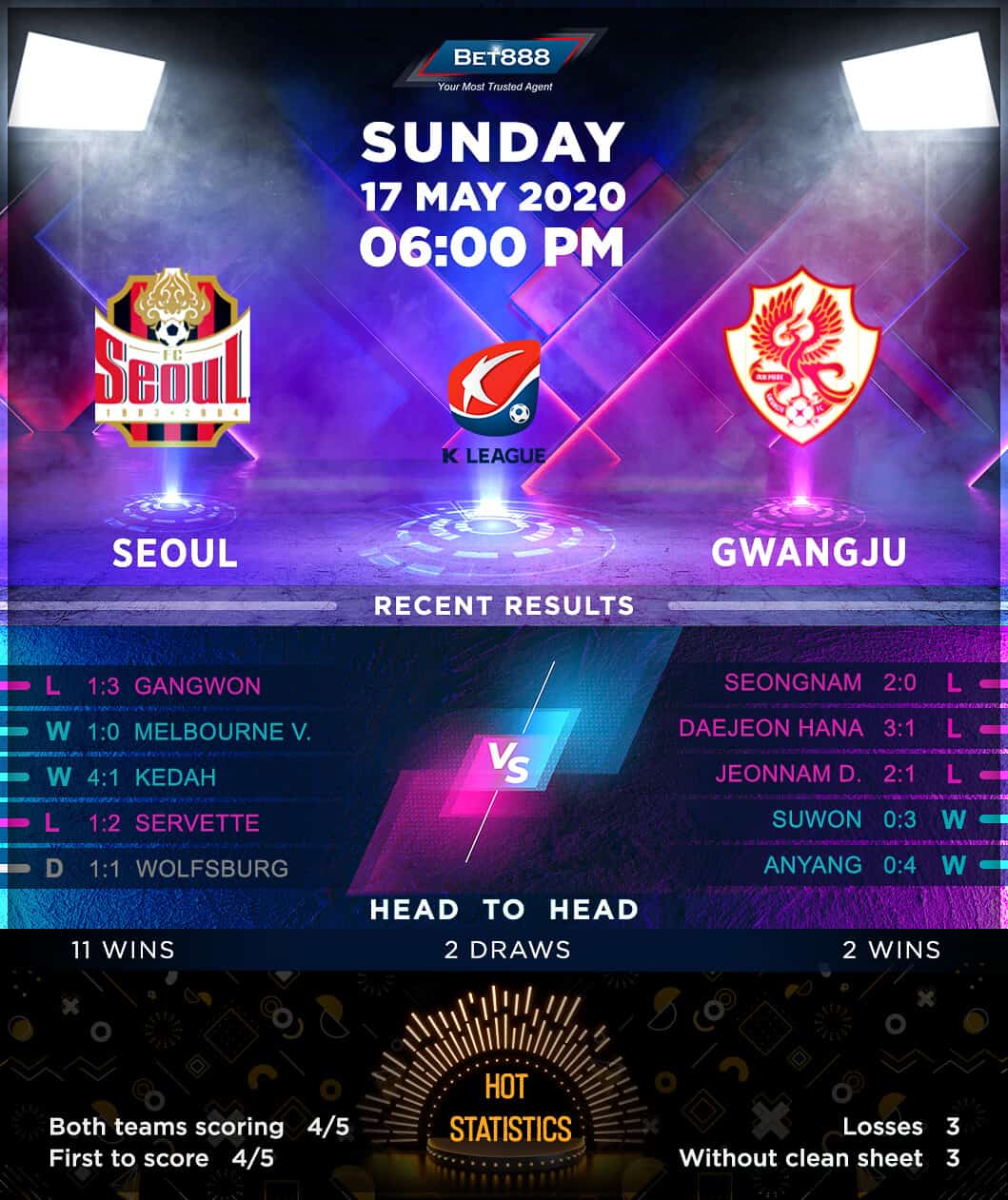 Seoul vs Gwangju 17/05/20