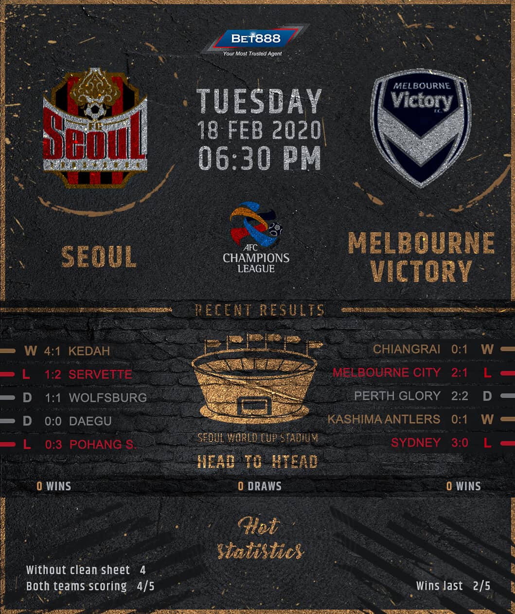 Seoul vs Melbourne Victory 18/02/20