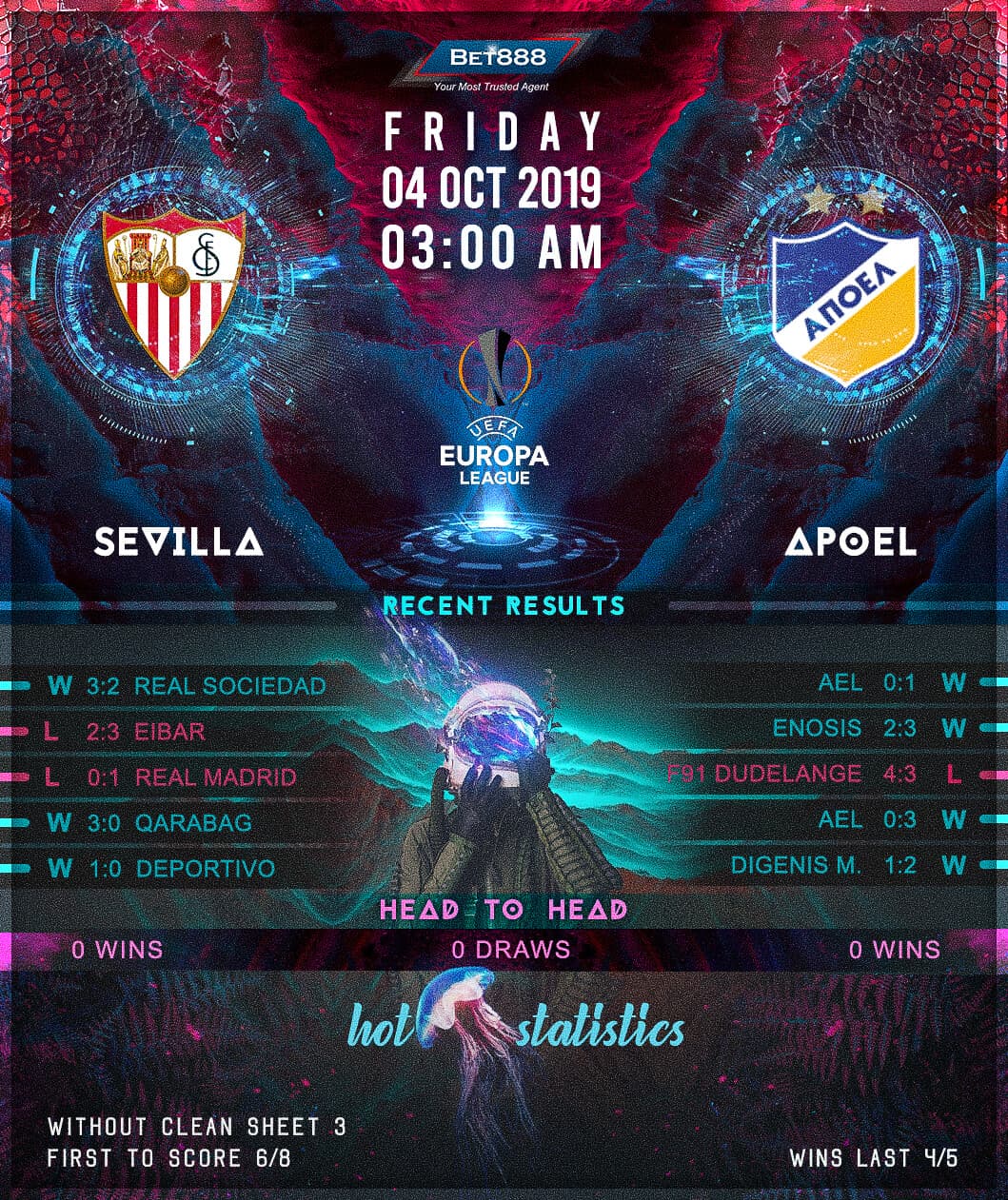 Sevilla vs APOEL 04/10/19