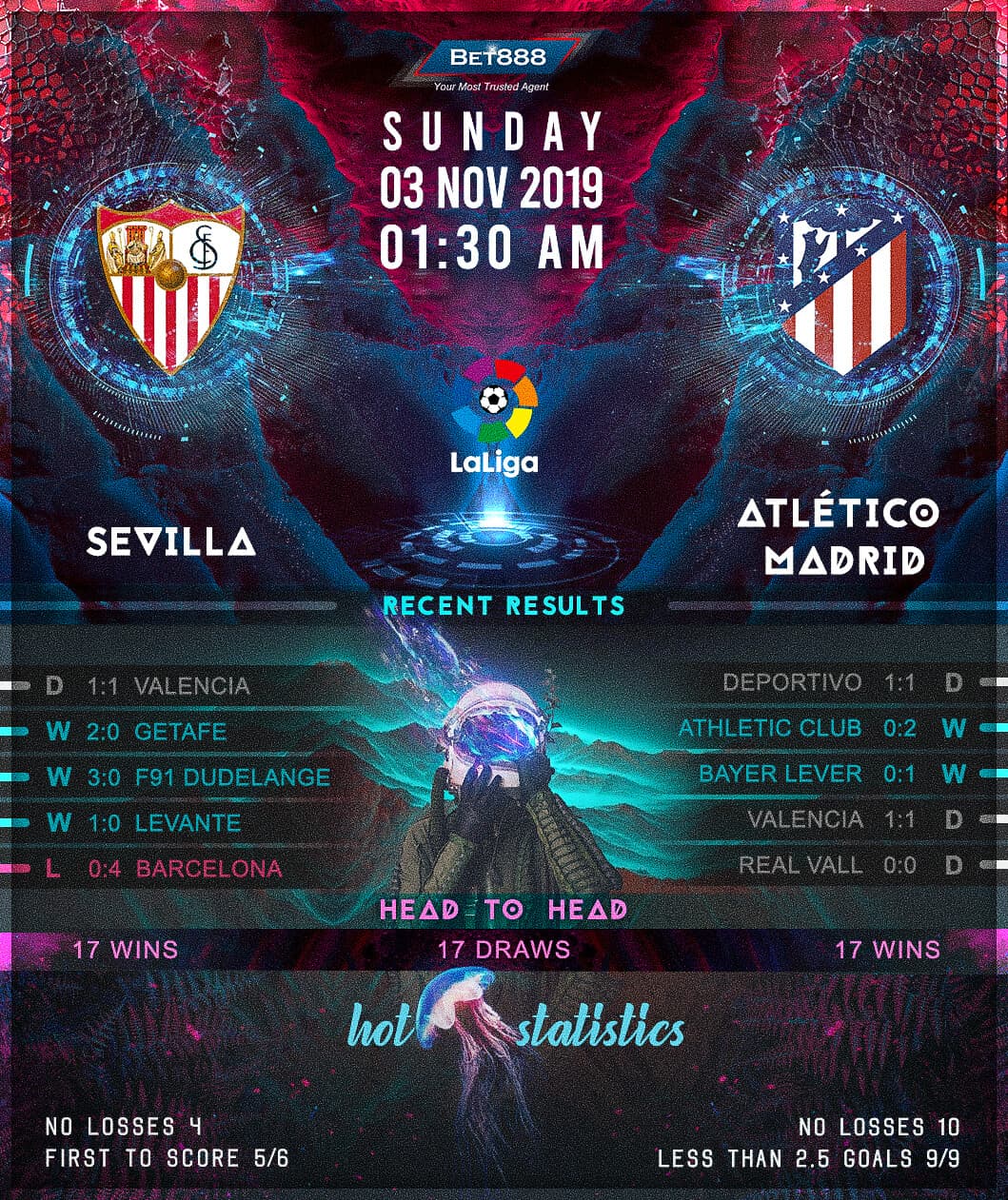 Sevilla vs Atletico Madrid 03/11/19