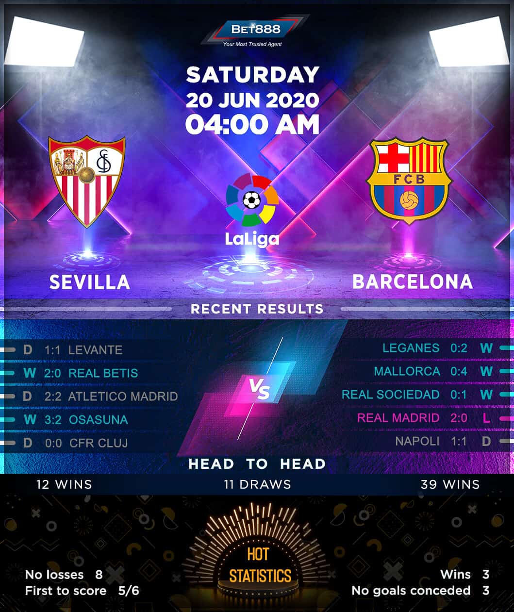 Sevilla vs Barcelona 20/06/20