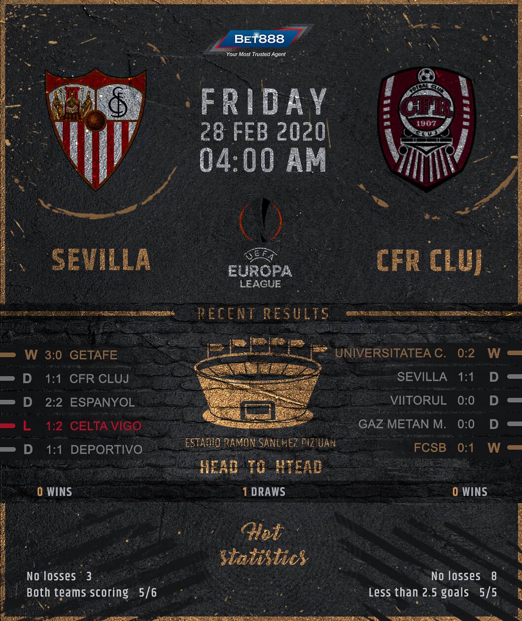 Sevilla vs CFR Cluj 28/02/20