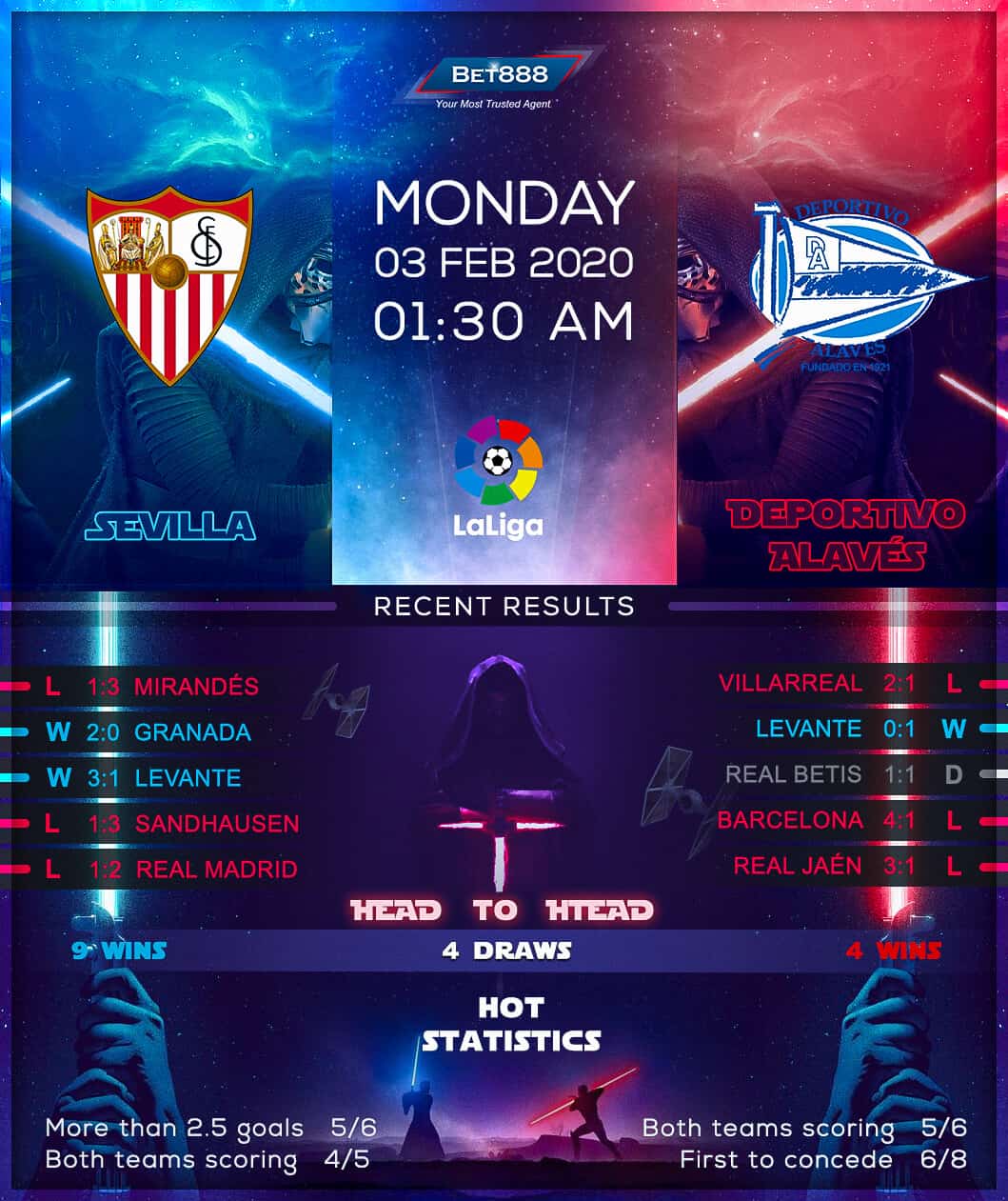 Sevilla vs Deportivo Alaves 03/02/20