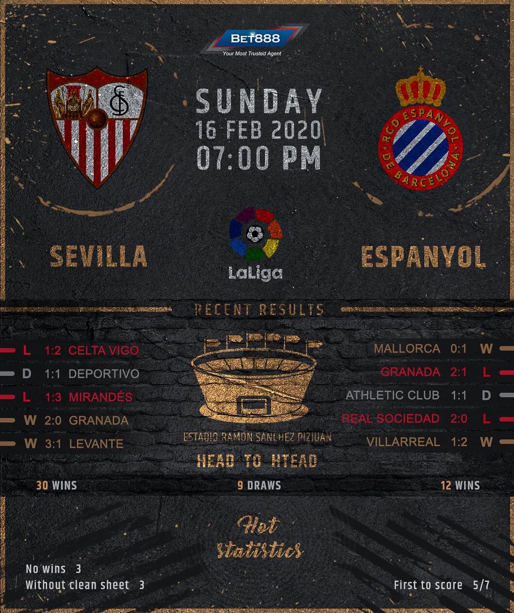 Sevilla vs Espanyol 16/02/20