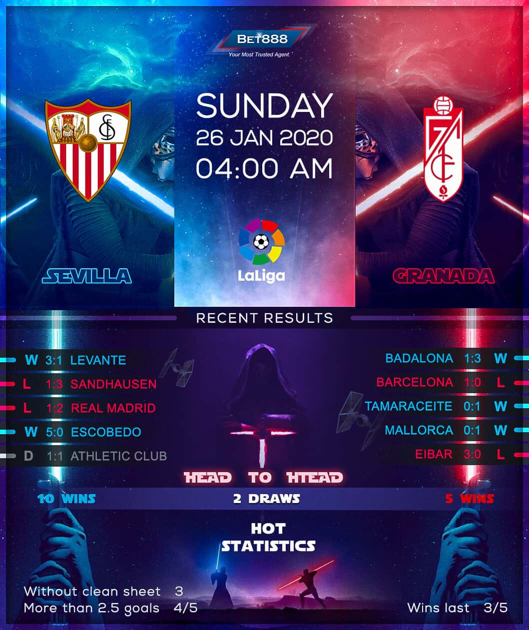 Sevilla vs Granada 26/01/20
