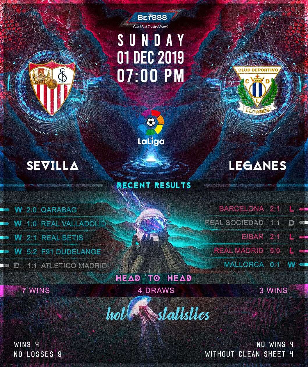 Sevilla vs Leganes 01/12/19