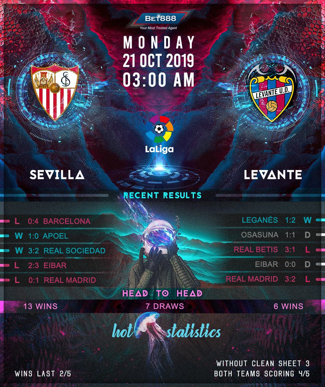 Sevilla vs Levante 21/10/19