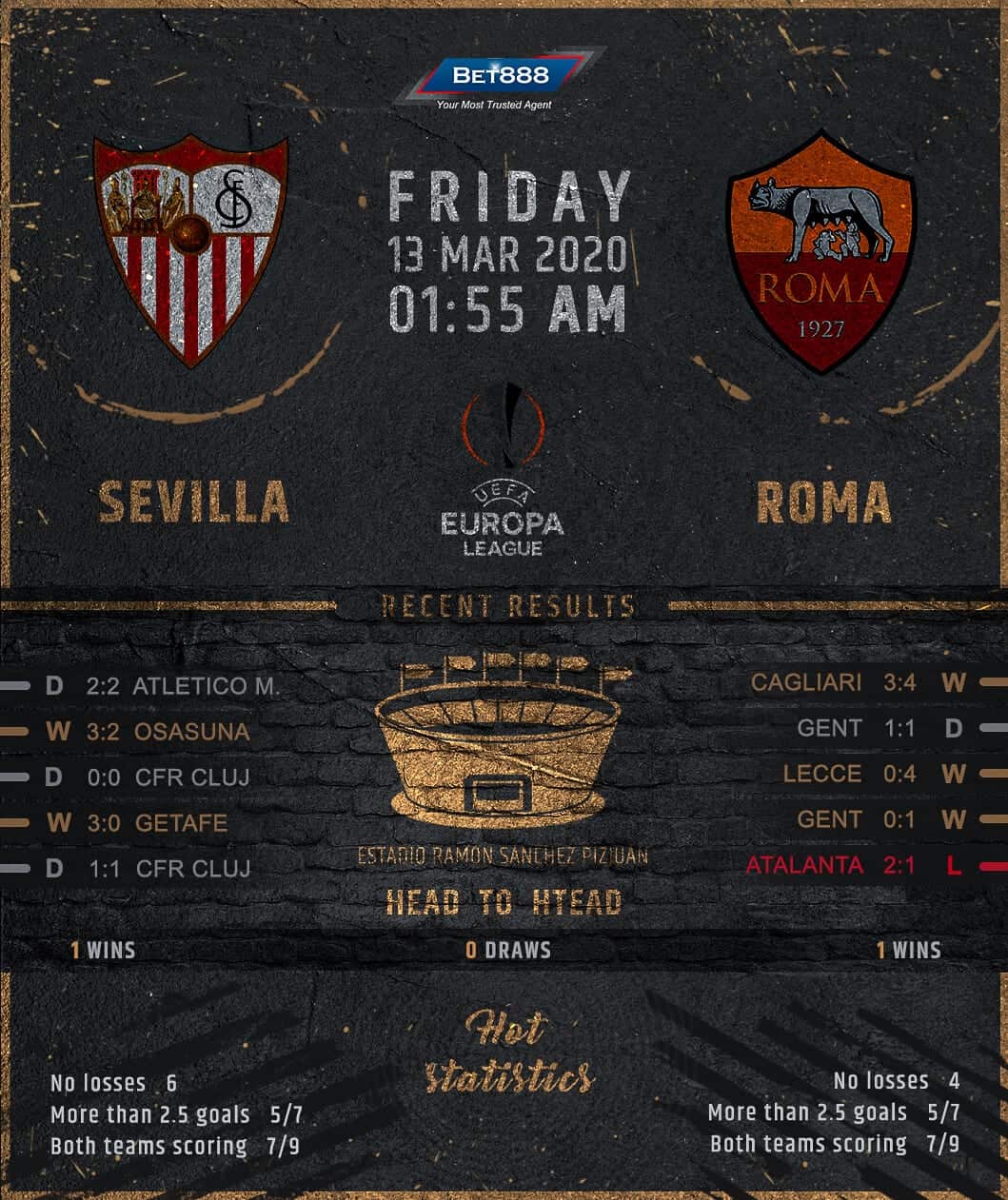 Sevilla vs Roma 13/03/20