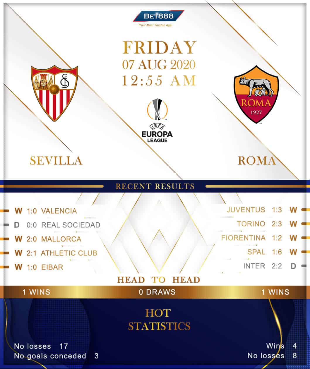 Sevilla vs Roma 07/08/20