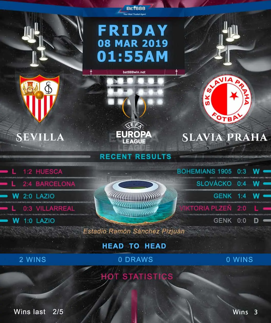 Sevilla vs Slavia Prague 08/03/19