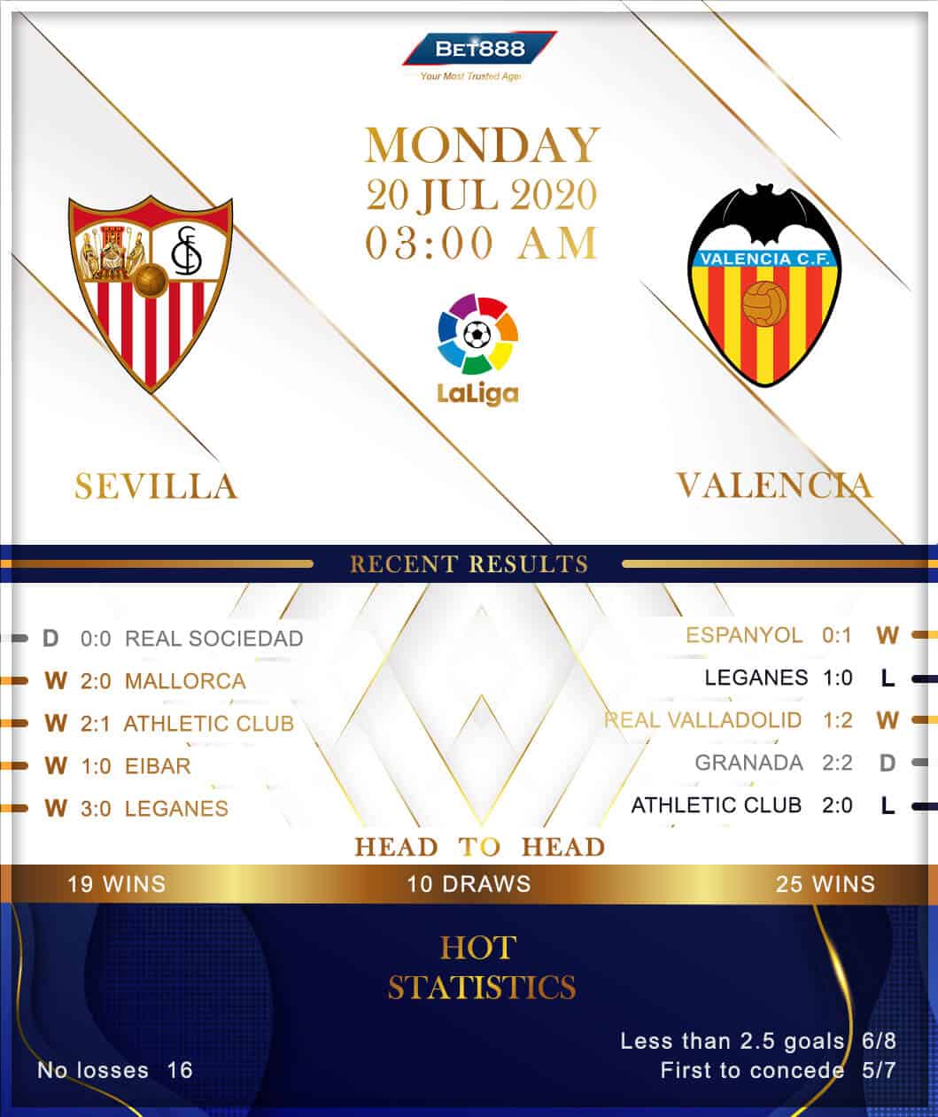 Sevilla vs Valencia 20/07/20