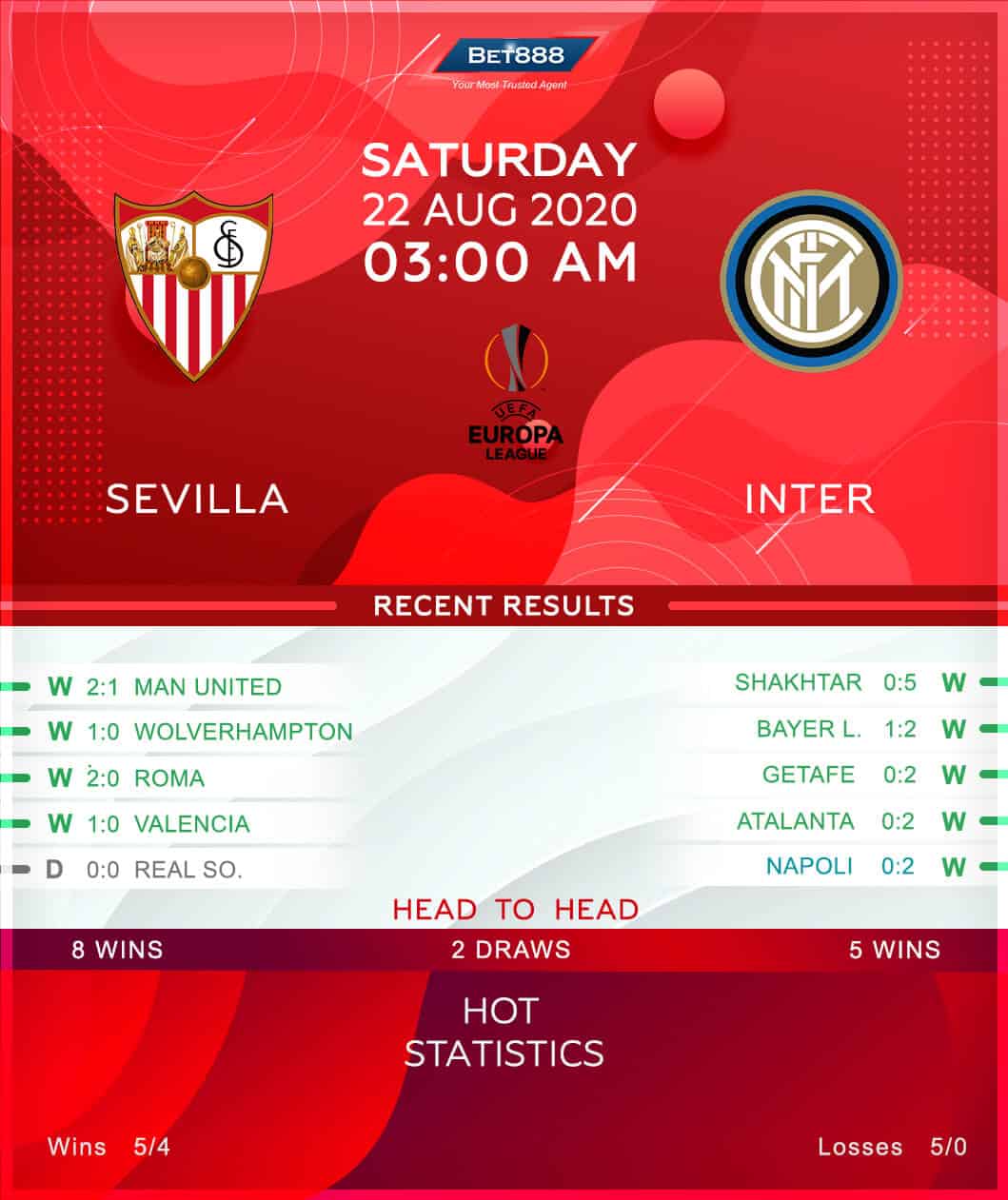 Sevilla vs Internazionale 22/08/20