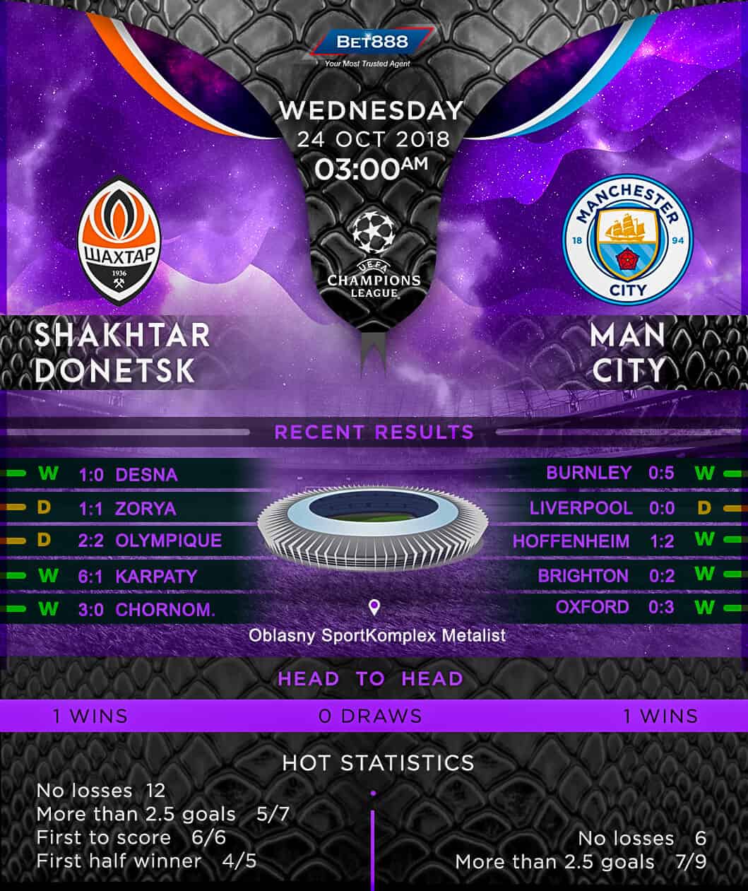 Shakhtar Donetsk vs Manchester City 24/10/18