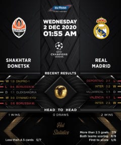 Shakhtar Dontesk vs Real Madrid 02/12/20