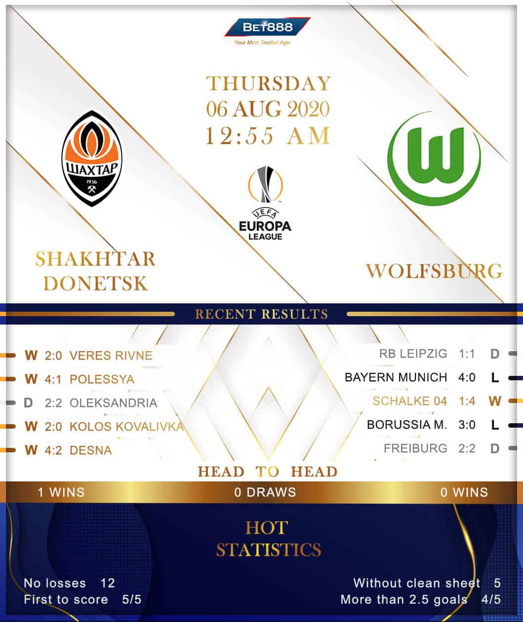 Shakhtar Donetsk vs Wolfsburg 06/08/20