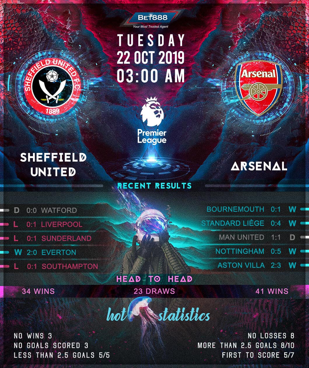 Sheffield United vs Arsenal 22/10/19