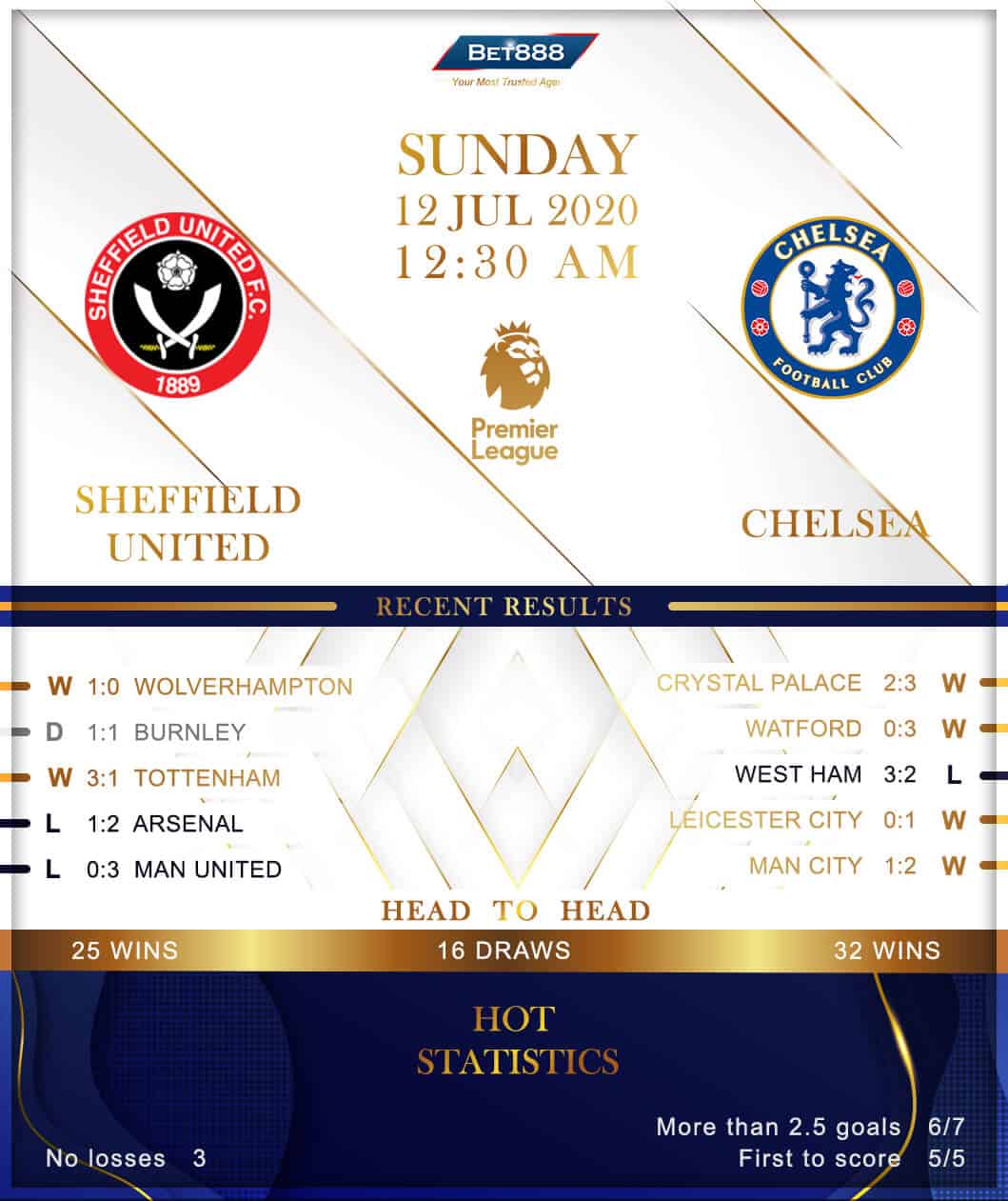 Sheffield Untied vs Chelsea 12/07/20