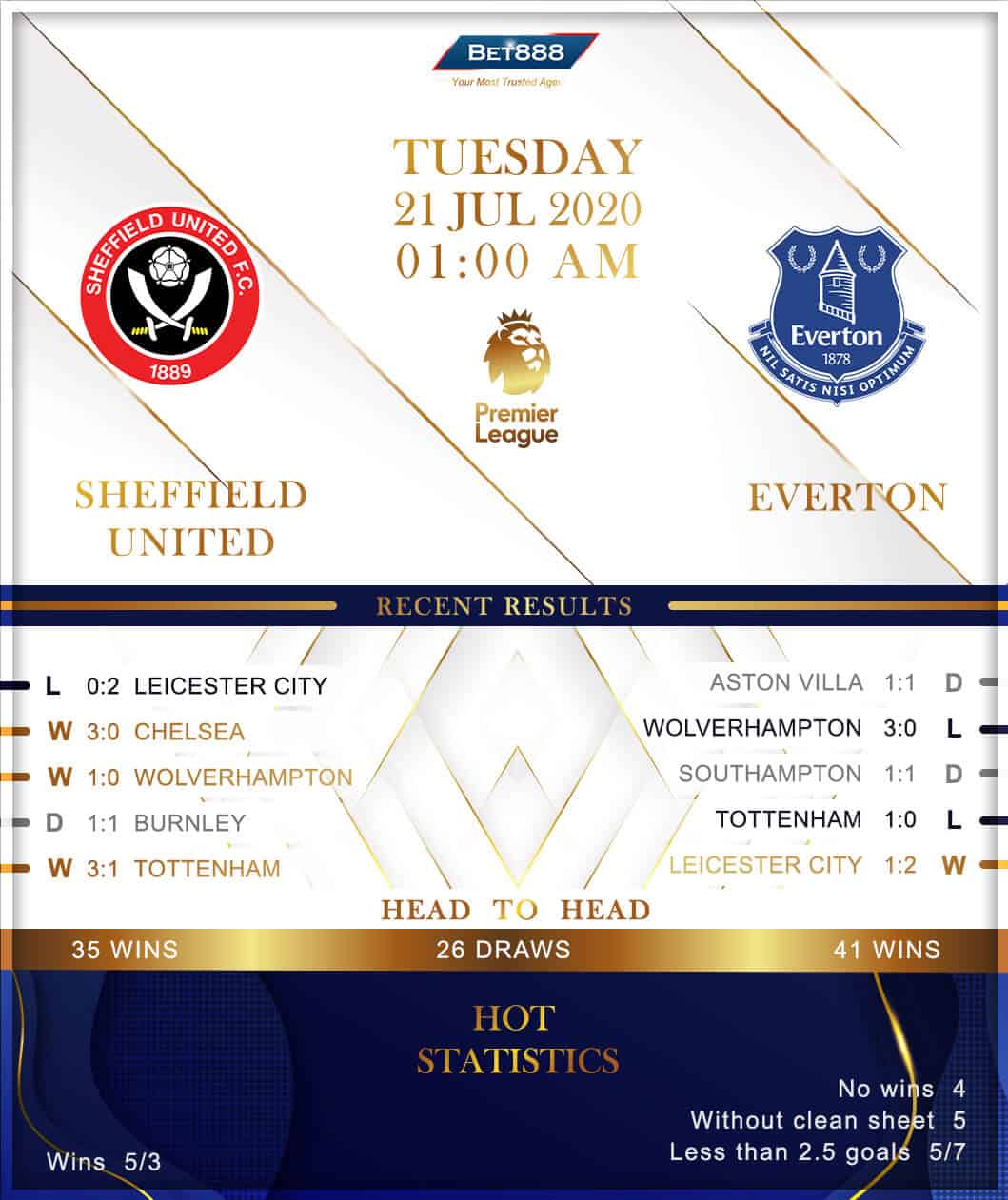 Sheffield United vs Everton 21/07/20