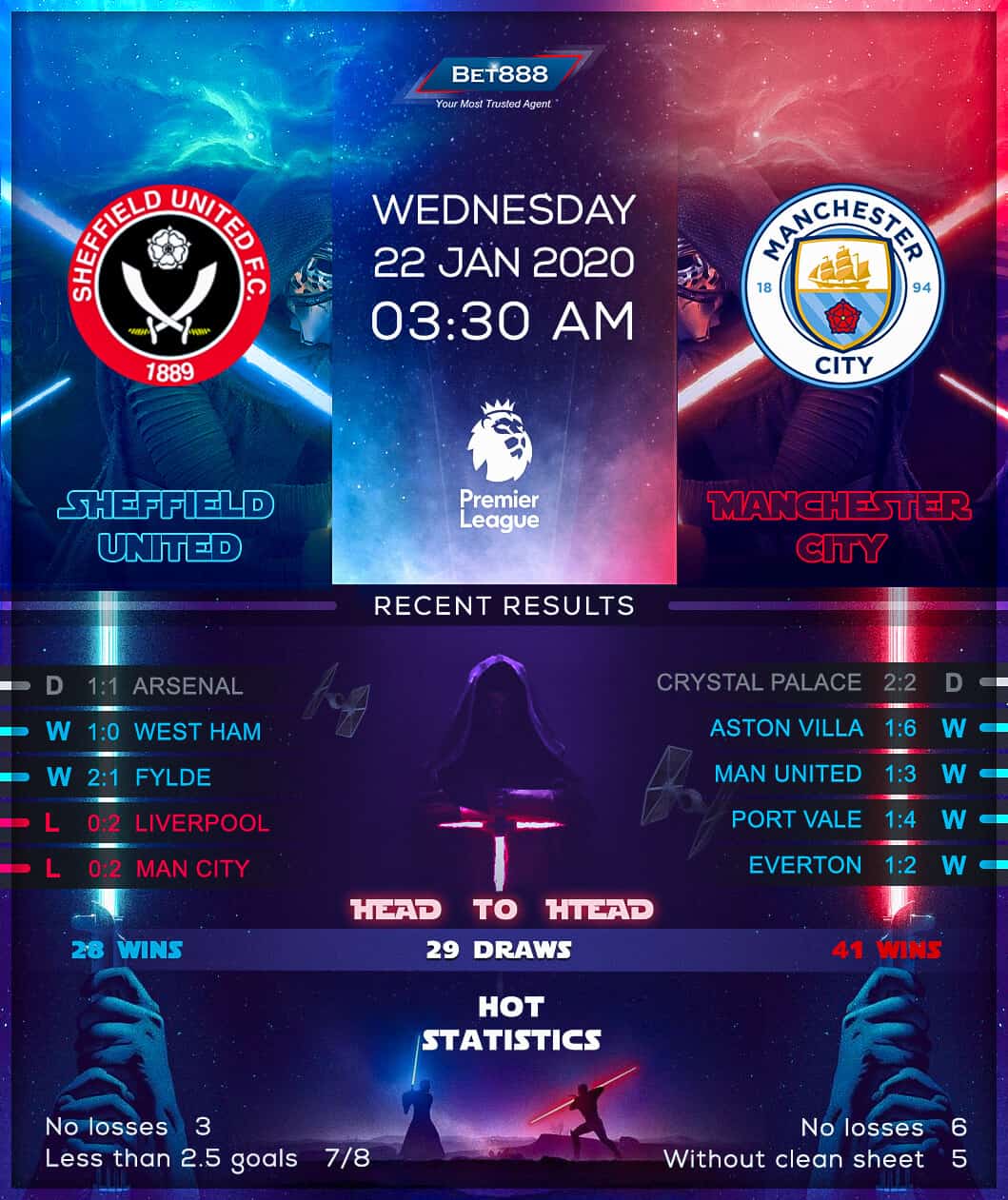 Sheffield United vs Manchester City 22/01/20