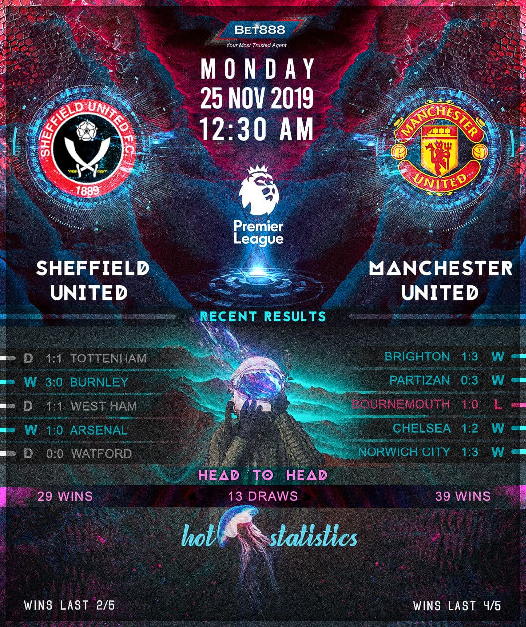Sheffield United vs Manchester United 25/11/19
