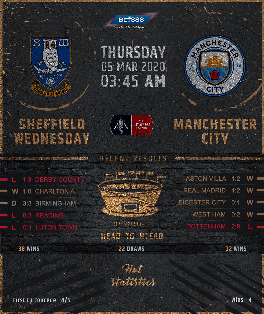 Sheffield Wednesday vs Manchester City 05/03/20