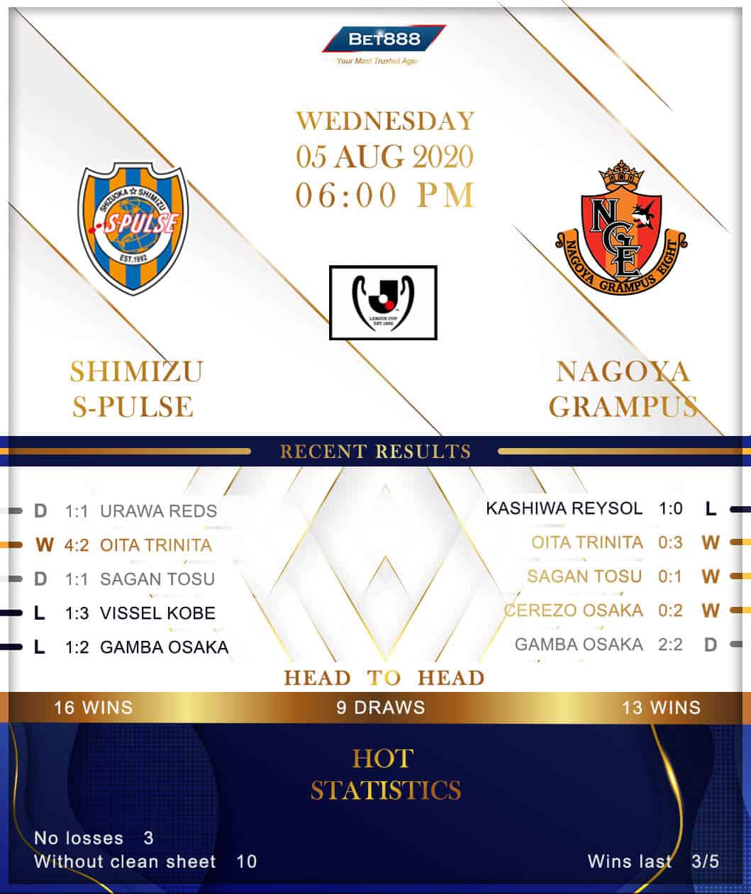 Shimizu S-Pulse vs Nagoya Grampus 05/08/20