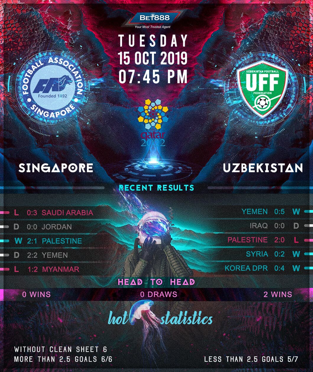 Singapore vs Uzbekistan 15/10/19