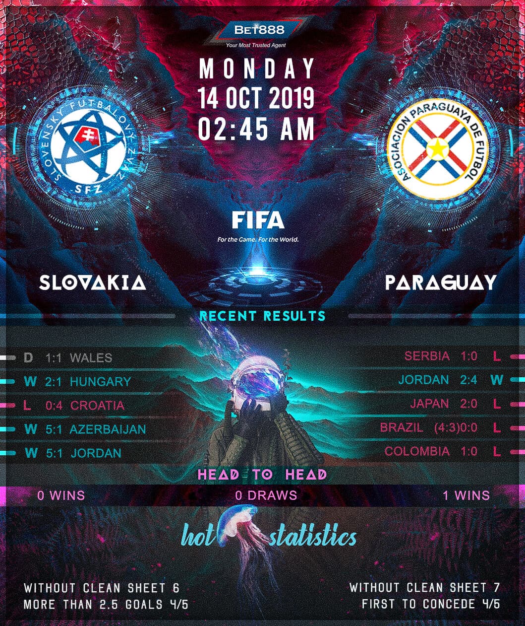 Slovakia vs Paraguay 14/10/19
