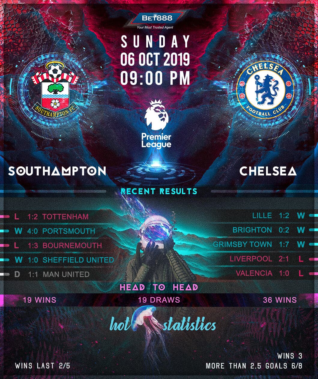 Southampton vs Chelsea 06/10/19