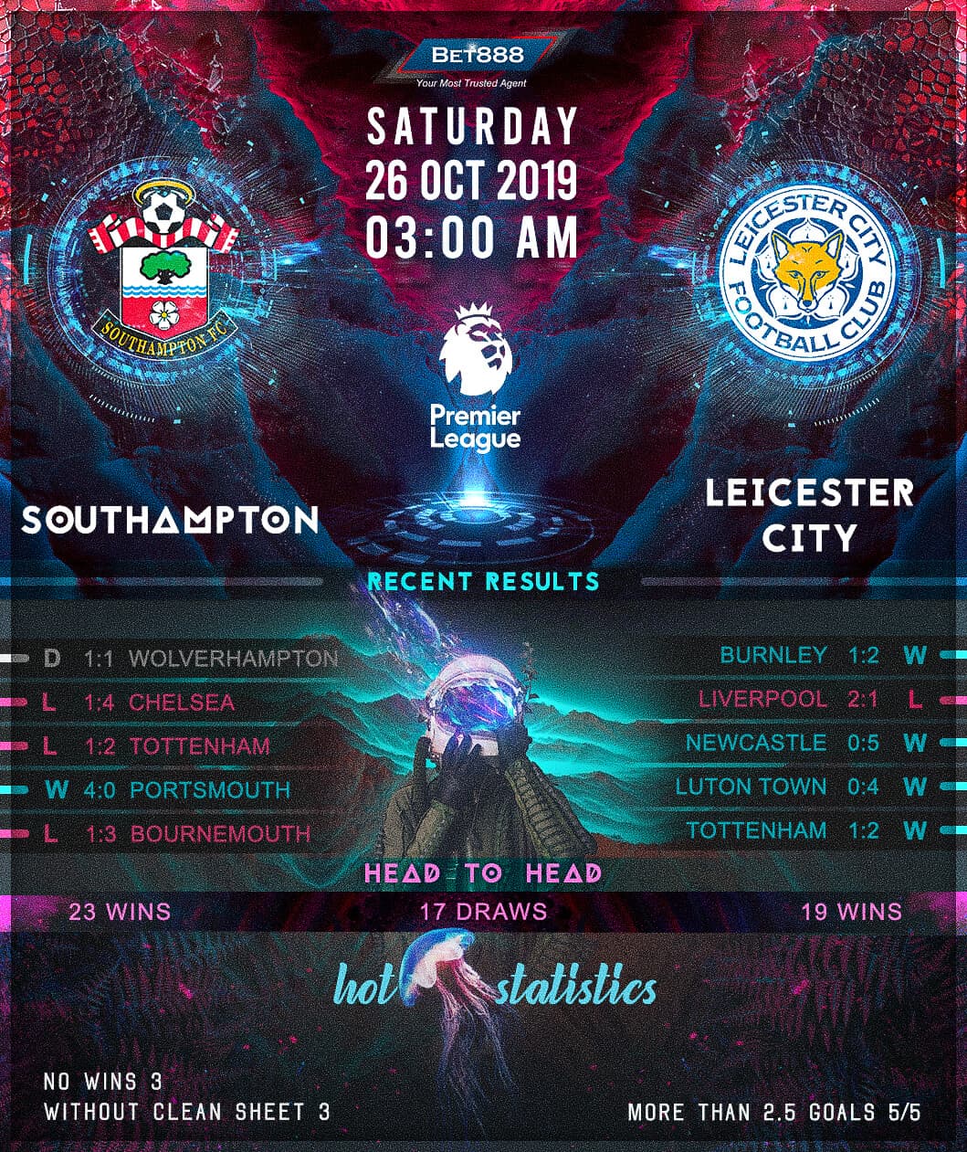 Southampton vs Leicester City 26/10/19