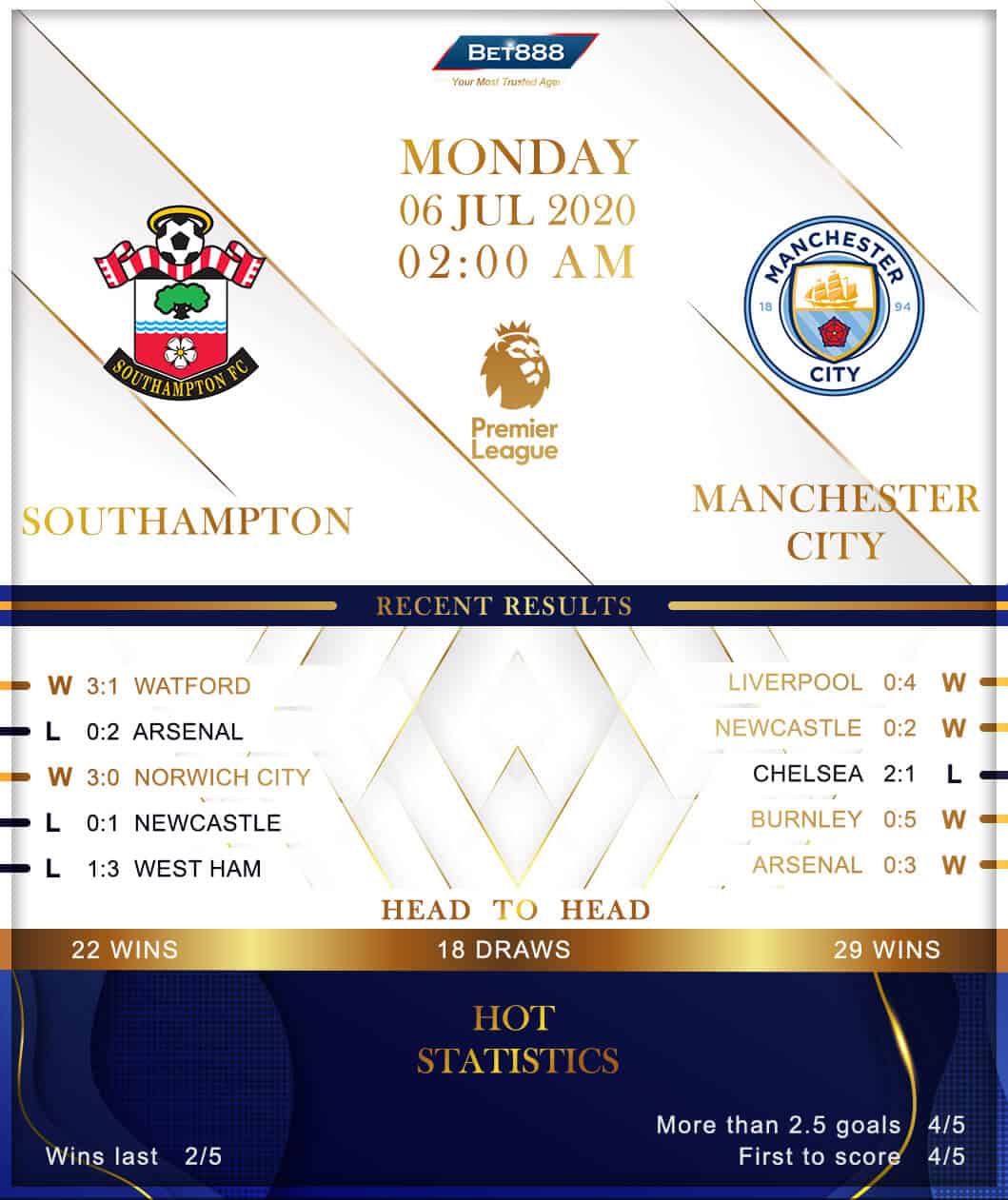Southampton vs Manchester City 06/07/20