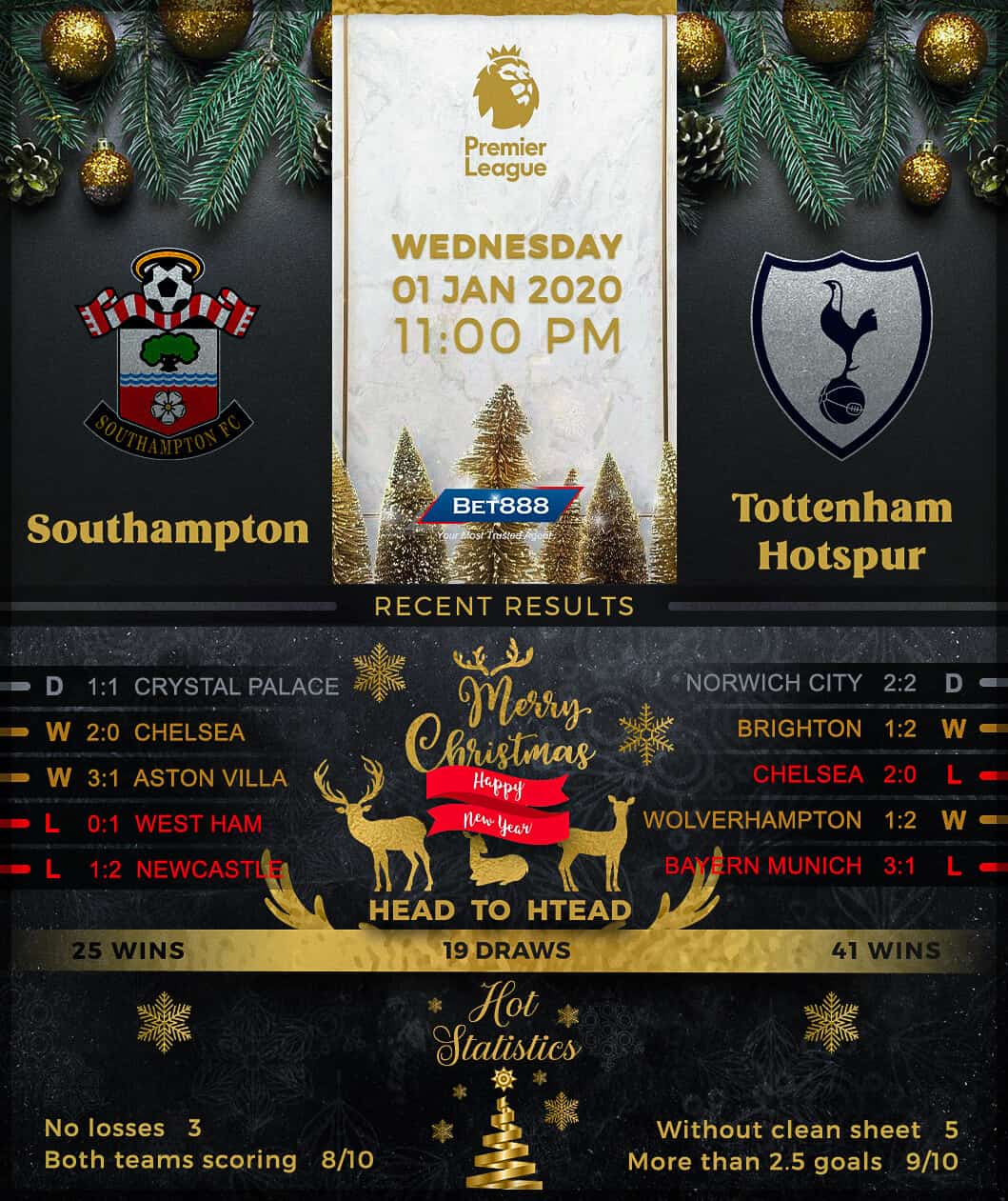 Southampton vs Tottenham Hotspur 01/01/20