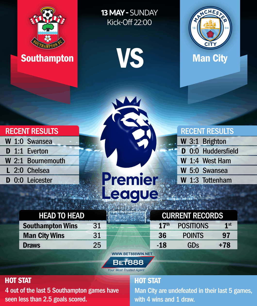 Southampton vs Manchester City 13/05/18