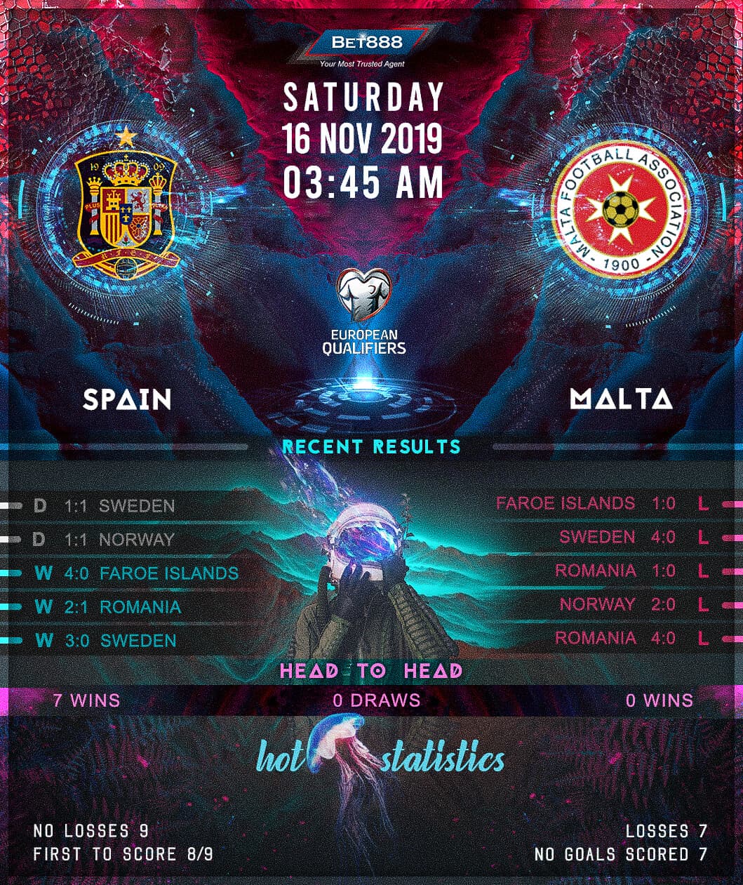Spain vs Malta 16/11/19
