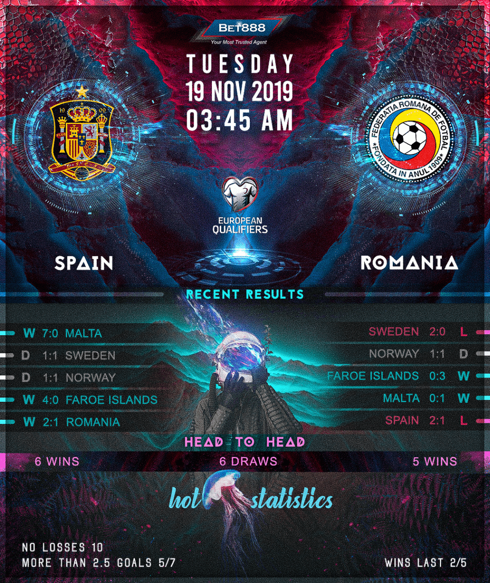 Spain vs Romania 19/11/19