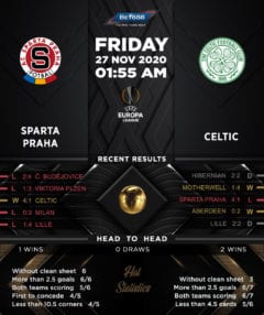 Sparta Praha vs Celtic 27/11/20